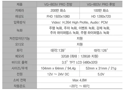 엑센트 차량에 7인치 룸미러 후방카메라, 2채널 블랙박스 뷰게라 803v PRO 설치 후기! / 인천 계양구