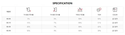 여름 차량 준비는 루마 썬팅으로 해보세요! / 인천 계양구