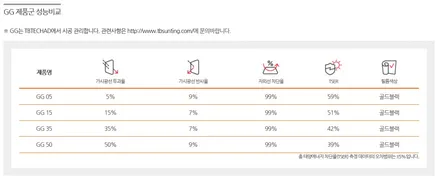 1톤포터 차량에 루마gg 전체 썬팅시공 후기!! / 인천 계양구