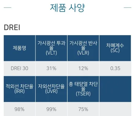 광주썬팅 끝판왕 후퍼옵틱 드레이 아우디Q8 강추! / 광주 동구, 나주, 순천
