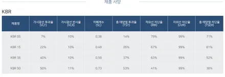 후퍼옵틱 가성비 오브 갑 싼타페 KBR 광주에선 동구가 제일 많아 / 광주 동구, 나주, 순천
