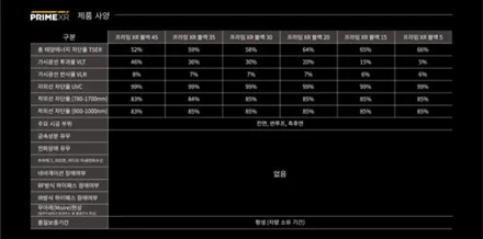 엑스펠 XR 동구썬팅 그랜저GN7 신차썬팅은 바로 광주매직Car죠! / 광주 동구 산수동