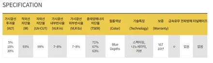 테슬라 SUV 모델X 카디언 제스 썬팅  프라이버시유리와 색감차이 없이 통일하세 / 광주 동구 산수동