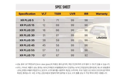 모델3 하이랜드 퍼포먼스는 역시 엑스펠로 썬팅해줘야죠 광주카페인w / 광주 동구 산수동