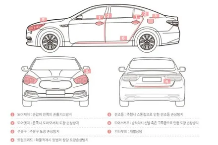광주전시차 G80 엑스펠 프라임 XR플러스썬팅 +생활보호ppf / 광주 동구 산수동