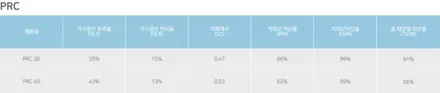 르노 XM3썬팅 및 센스있는 PPF 시공후기 / 광주 동구, 나주, 순천