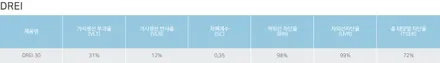 광주 제네시스 G70 드레이 패키지 적용으로 신차검수부터 썬팅까지 / 광주 동구, 나주, 순천