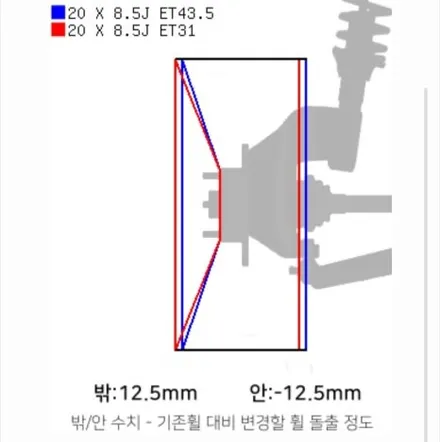 대전 G80 (RG3) 차량 G90 (RS4) 20인치 휠복원 중고휠 인치업 교체 / 대전 중구 안영동