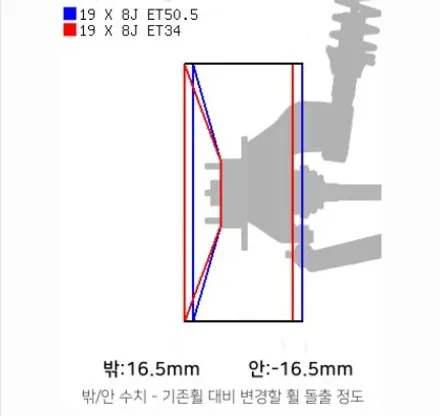 대전 휠복원 휠로세움 그랜저 IG 휠 튜닝 (제네시스 G70 스포츠 19인치 중고휠) / 대전 중구 안영동