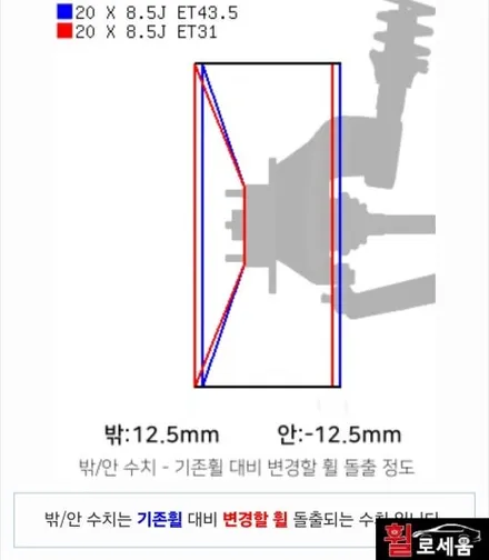 대전 휠로세움 RG3 G80 20인치 인치업 튜닝 (RS4 G90 롱베이스 T4235) / 대전 중구 안영동