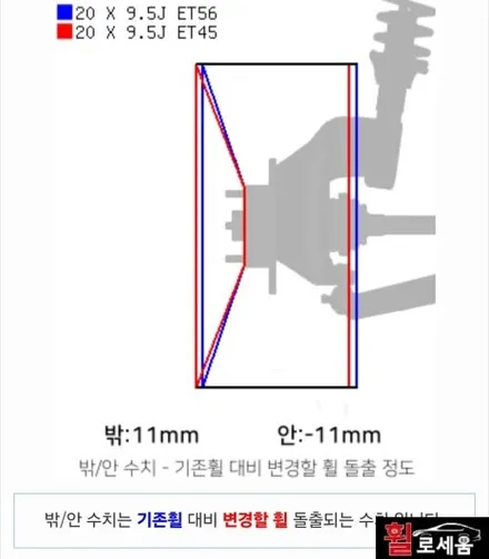 대전 휠로세움 RG3 G80 20인치 인치업 튜닝 (RS4 G90 롱베이스 T4235) / 대전 중구 안영동