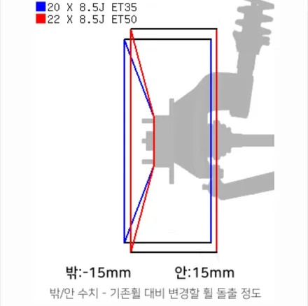 카니발 KA4 만소리 멀티스포크 22인치 휠 인치업 및 타이어 교체 / 대전 휠로세움 / 대전 중구 안영동