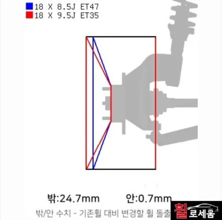 대전 휠로세움 BMW F32 4시리즈 휠 튜닝 (666M 스타일 18인치) / 대전 중구 안영동