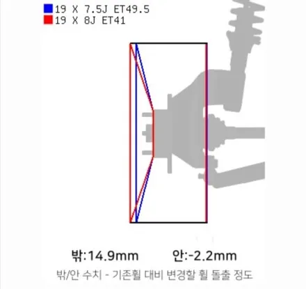 대전 휠도색 쏘렌토 MQ4 19인치 (제네시스 GV60 유광블랙 휠 교체 튜닝) / 대전 중구 안영동
