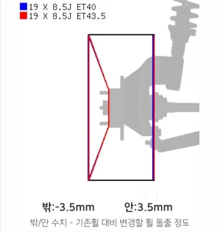대전 제네시스 DH 휠 교체 (RG3 녹용 19인치 휠복원 중고휠) / 대전 중구 안영동