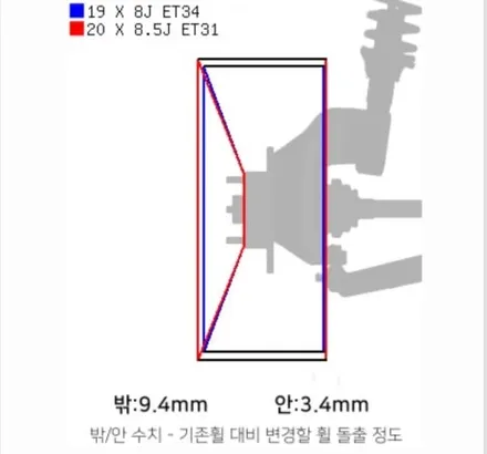 제네시스 G90 RS4 20인치 중고휠 인치업 (대전 휠복원 휠로세움) / 대전 중구 안영동