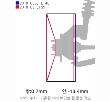 모하비 튜온 20인치 휠 튜닝 + 265/50/20 HPX + 20mm 스페이스 / 대전 휠복원 휠로세움 / 대전 중구 안영동