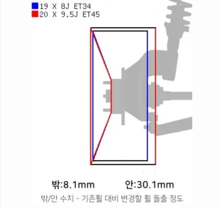 제네시스 G90 RS4 20인치 중고휠 인치업 (대전 휠복원 휠로세움) / 대전 중구 안영동