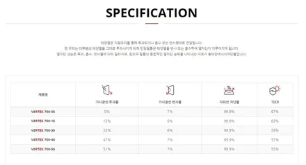 베뉴 루마버텍스 700 아이나비 QXD7000 부산신차패키지 썬팅