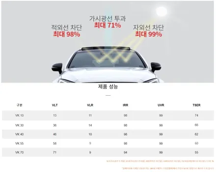 부산 브이쿨 BMW 5시리즈 G30 V-KOOL 브이쿨 VK + K 시리즈 썬팅 전문 덕천 카랜드