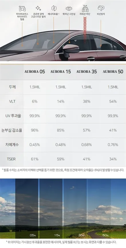 부산 벨로스터 JS 디텍오로라 썬팅 전문 덕천 카랜드