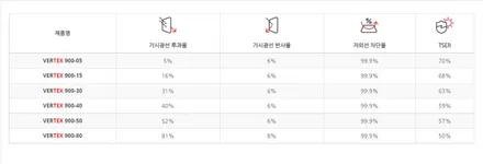 부산 투싼 NX4 신형 루마버텍스 900 전체시공 신차패키지 신차검수 전문 덕천 카랜드