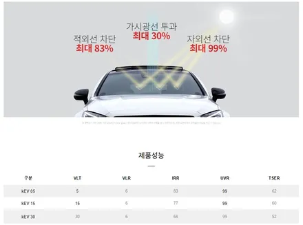 부산 벤츠 GLE 400e 신형 브이쿨 kEV 썬팅 프리미엄틴팅 시공 전문 덕천 카랜드