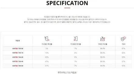부산 쏘렌토 루마버텍스900 루마버텍스700 시공 전문 덕천 카랜드
