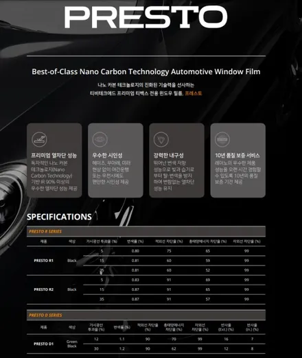 부산 캐스퍼 레이노 프레스토R1 파인뷰 LX7700 블랙박스 제로케이 실내 살균 탈취 캐스퍼 전문 덕천 카랜드