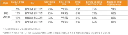 부산 레인보우 프리미엄 썬팅 아이리스 VS200 시공 전문 덕천 프리미엄샵 카랜드