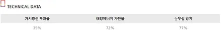 부산 아우디 A8 틴트어카 볼레 프레스티지 썬팅 시공 전문 덕천 수입썬팅 가성비썬팅 덕천썬팅 전문 덕천 카랜드