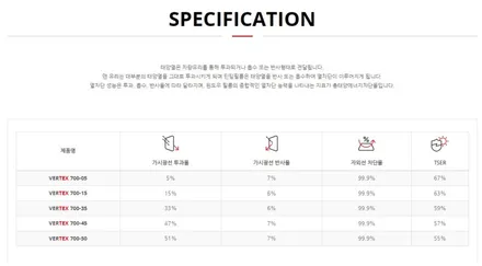 부산 벨로스터N 루마버텍스 700 50% 전체 시공 파인뷰 LX7000 배선비노출 설치 장착 신차검수 전문 덕천 카랜드