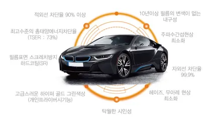 부산 쏘렌토 MQ4 페이스리프트 신형 레인보우 V90 썬팅 전문 덕천 카랜드