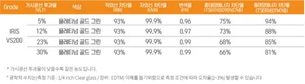 부산 그랜저 GN7 레인보우 VS200 프리미엄 썬팅 신형 시공 전문 덕천 카랜드