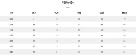 부산 제네시스 G90 신형 브이쿨 VK 브이쿨 K 시공 전문 덕천 카랜드