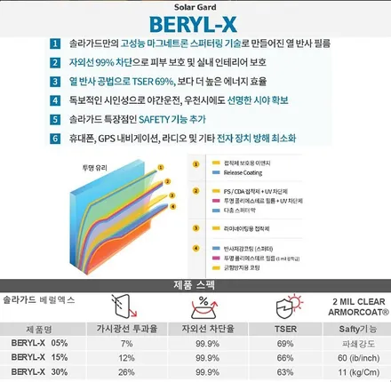 부산 캐스퍼 신차패키지 솔라가드 베럴X 현대모비스 S500 배선비노출 제로케이 살균탈취 전문 덕천 카랜드
