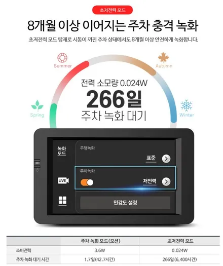 부산 캐스퍼 썬팅 신차검수 레이노프레스토R2 파인뷰 LX7700 설치 전문 덕천 카랜드