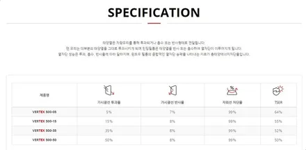부산 트레일블레이저 루마버텍스 500 파인뷰 LX7000 POWER 블랙박스 배선비노출 전문 장착 덕천 카랜드