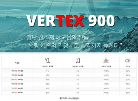 부산 제네시스 GV70 루마버텍스 900 썬팅 시공 전문 덕천 카랜드