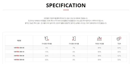 제네시스 GV60 루마버텍스 500 아이나비 Z7000