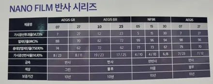 코란도스포츠에 나노피름 이지스BR 로 썬팅 / 안산 단원구 초지동