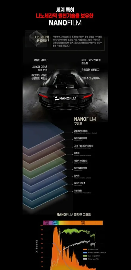코란도스포츠 나노필름 이지스GR 그린반사 썬팅 / 안산 단원구 초지동