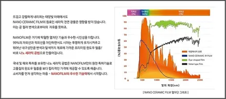 그랜드스타렉스  나노필름 썬팅 시공 / 안산 단원구 초지동