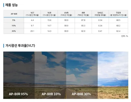 렉스턴 스포츠 제작업 썬팅 애니가드 1080R / 안산 단원구 초지동