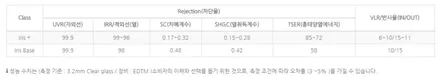 [에일리언아지트] 윈도우 틴팅(썬팅)에 대해서... 클리프디자인 틴팅/레이노 S9틴팅 / 성남시 분당구 운중동