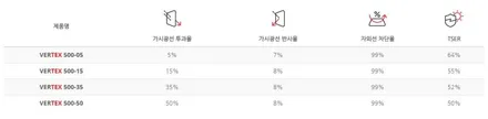 펠리세이드  루마 버텍스500 열차단 썬팅 루마 버텍스 시공점 오토마트 / 김해시 삼정동