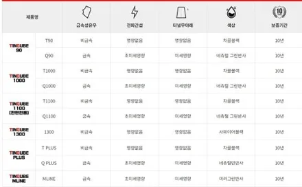 김해 G80 틴큐브썬팅 오토마트 삼정점 / 김해시 삼정동