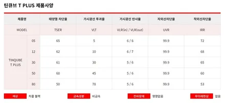 김해 셀토스 틴큐브썬팅 오토마트 삼정점 / 김해시 삼정동