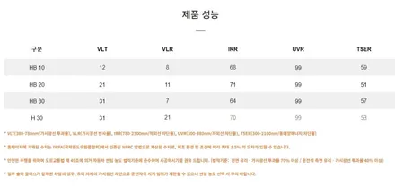 김해 쏘렌토 브이쿨 썬팅 오토마트 삼정점 / 김해시 삼정동