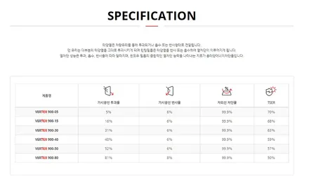 BMW X7 썬팅, 버텍스 900 전면 30% 측후면 15% 농도 시공 / 김해시 삼정동